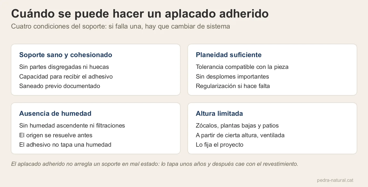 Cuatro condiciones del soporte para poder hacer un aplacado adherido