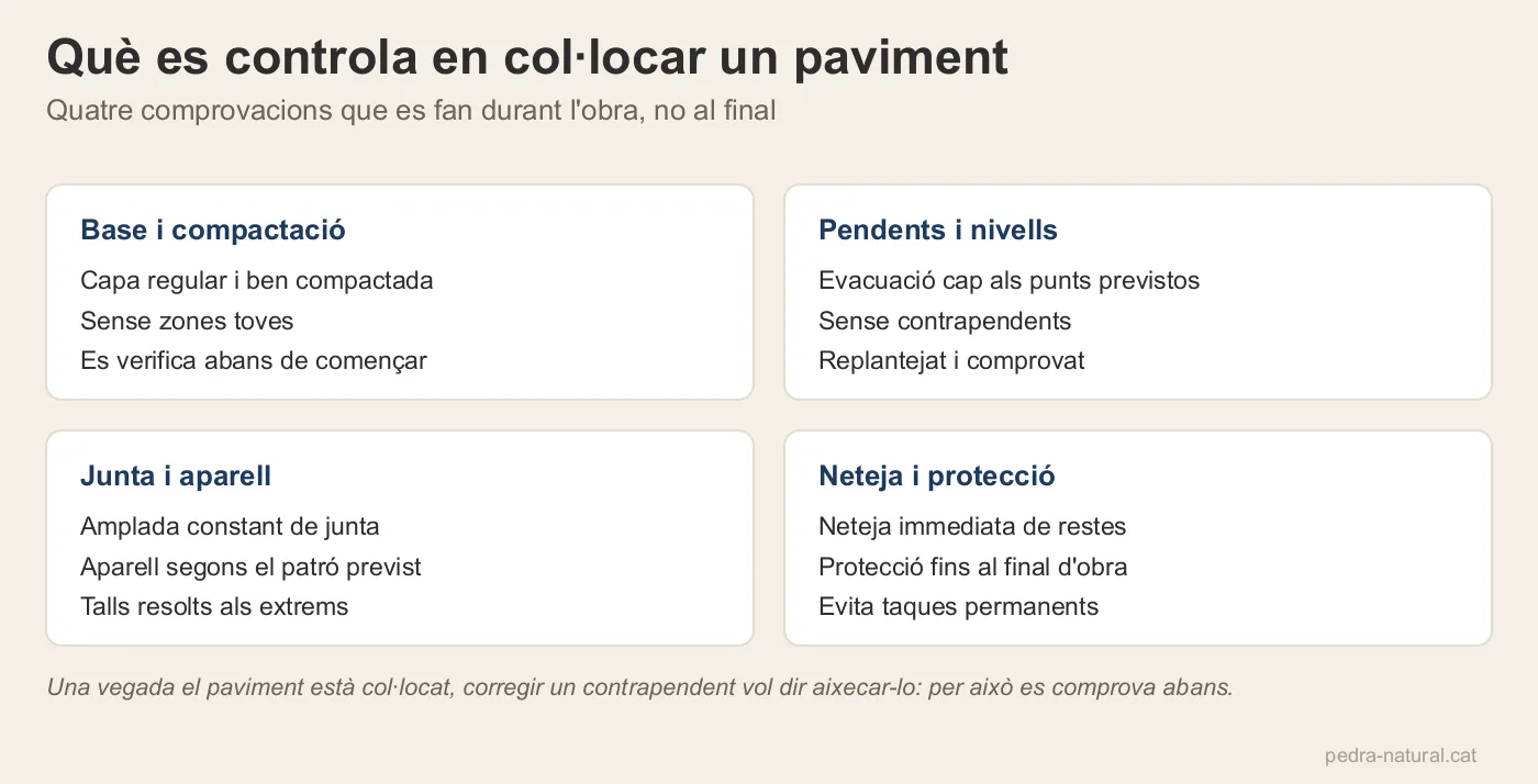 Quatre controls durant la col·locació d'un paviment: base, pendents, junta i neteja
