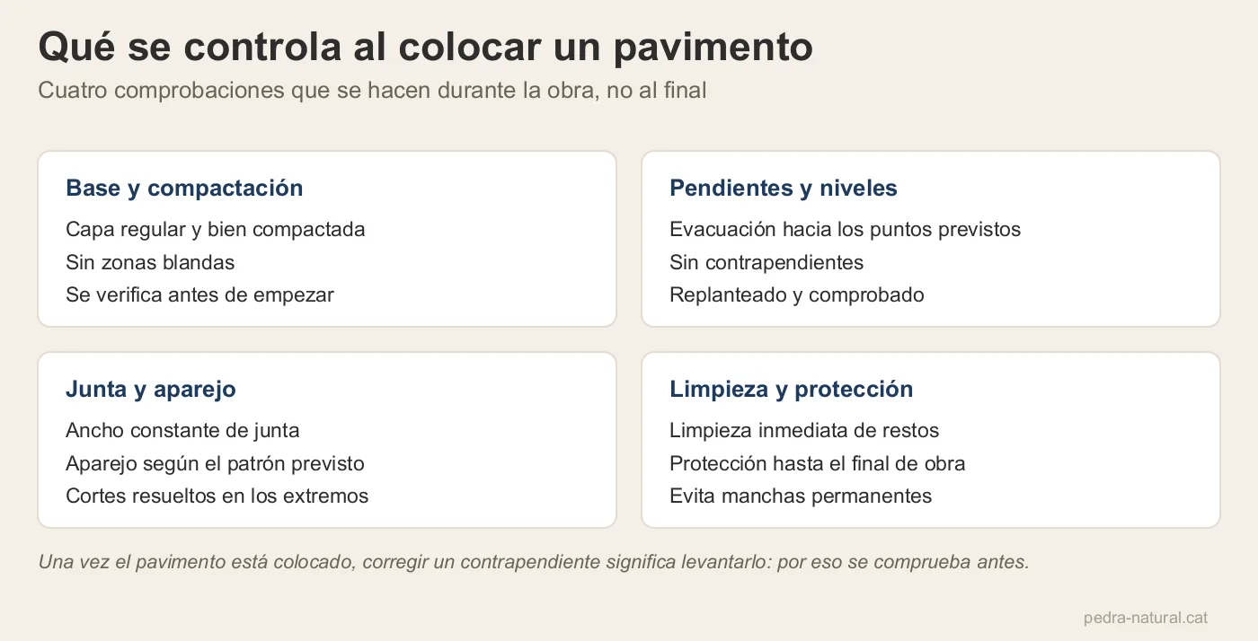 Cuatro controles durante la colocación de un pavimento: base, pendientes, junta y limpieza