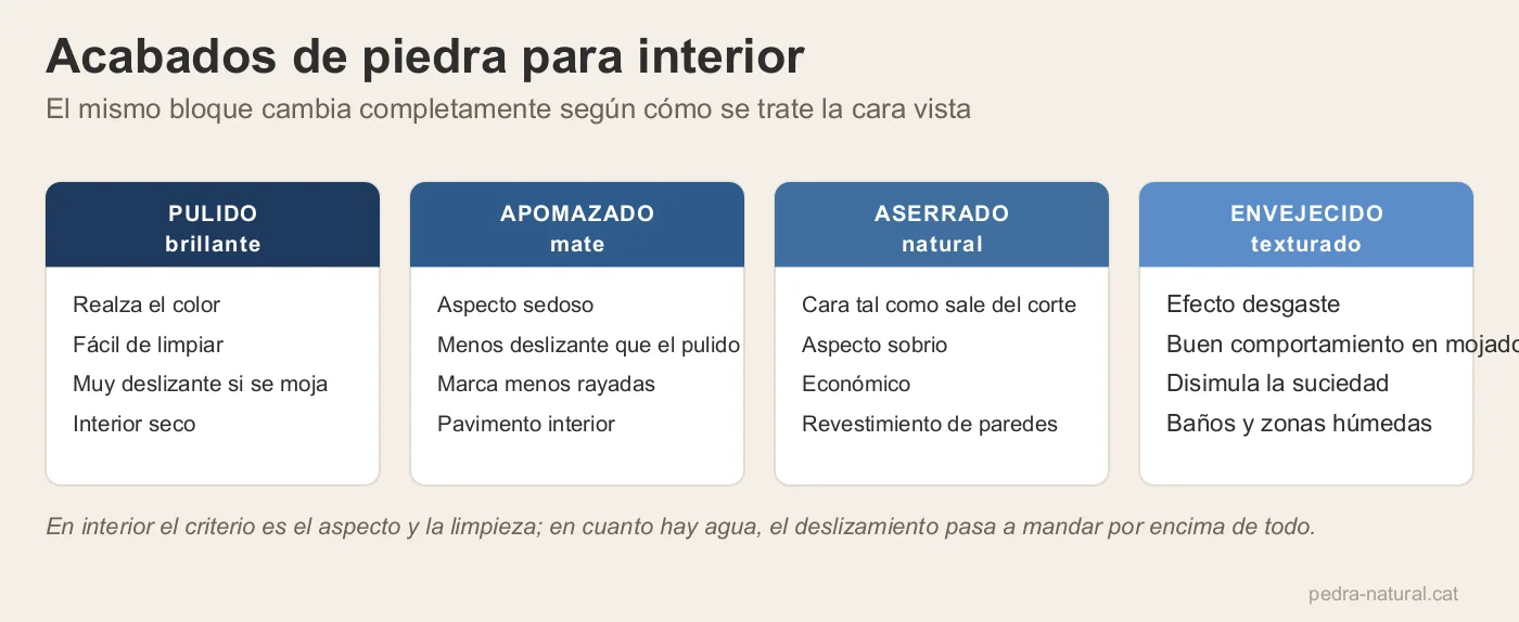Cuatro acabados de piedra para interior: pulido, apomazado, aserrado y envejecido