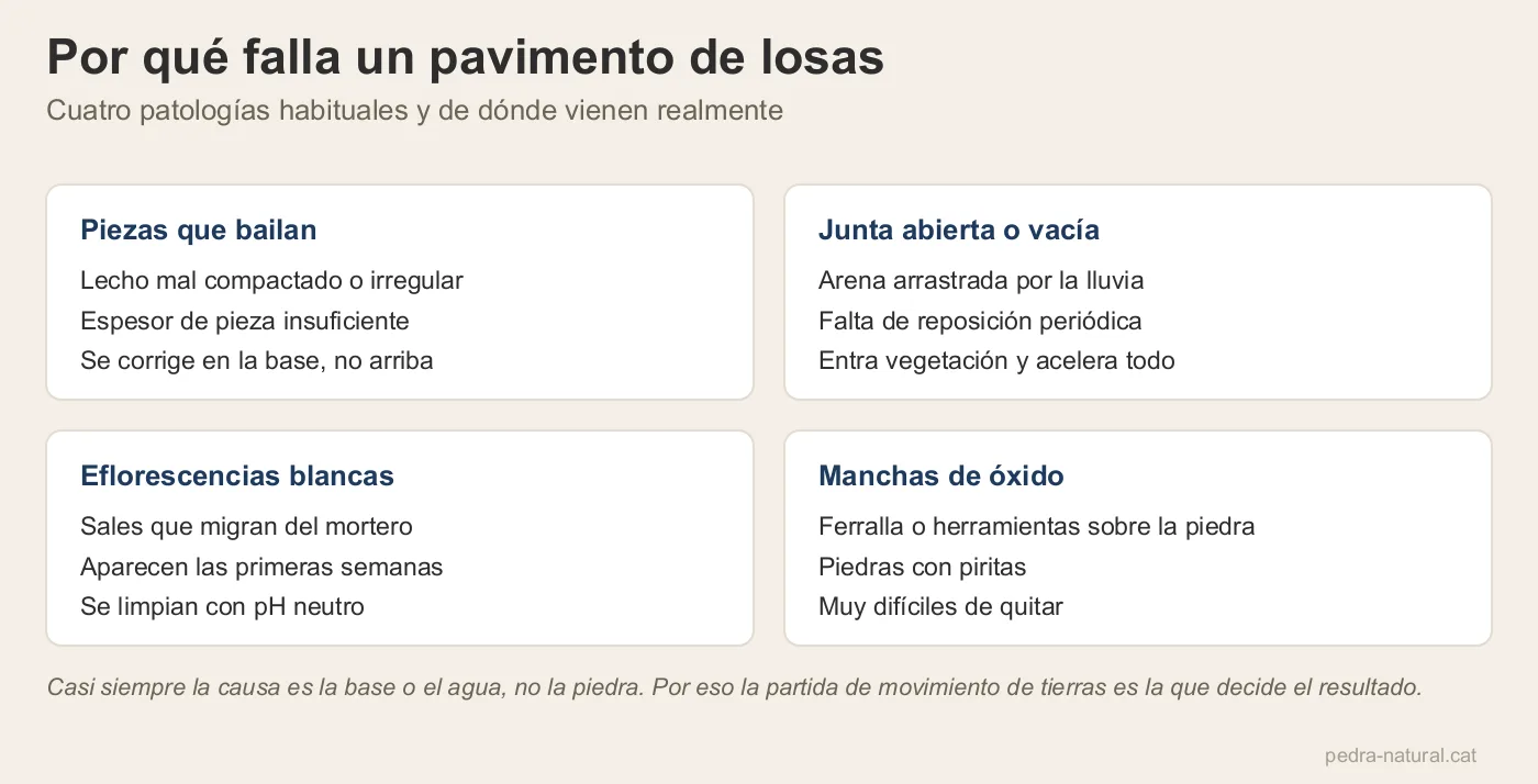 Cuatro patologías típicas de un pavimento de losas y su causa real