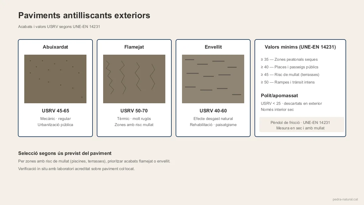 Texturas de acabado antideslizante en piedra natural exterior y valores USRV
