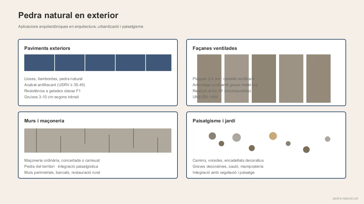 Aplicaciones de piedra natural en exterior: pavimentos, fachadas, muros y jardín